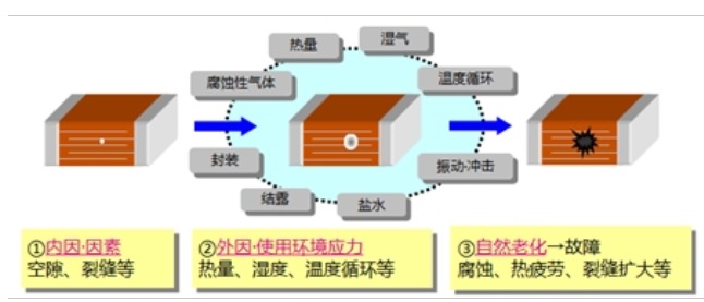 故障產品與不合格產品的區(qū)別